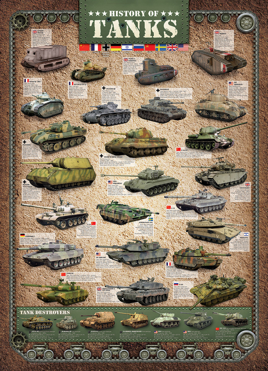 History of Tanks