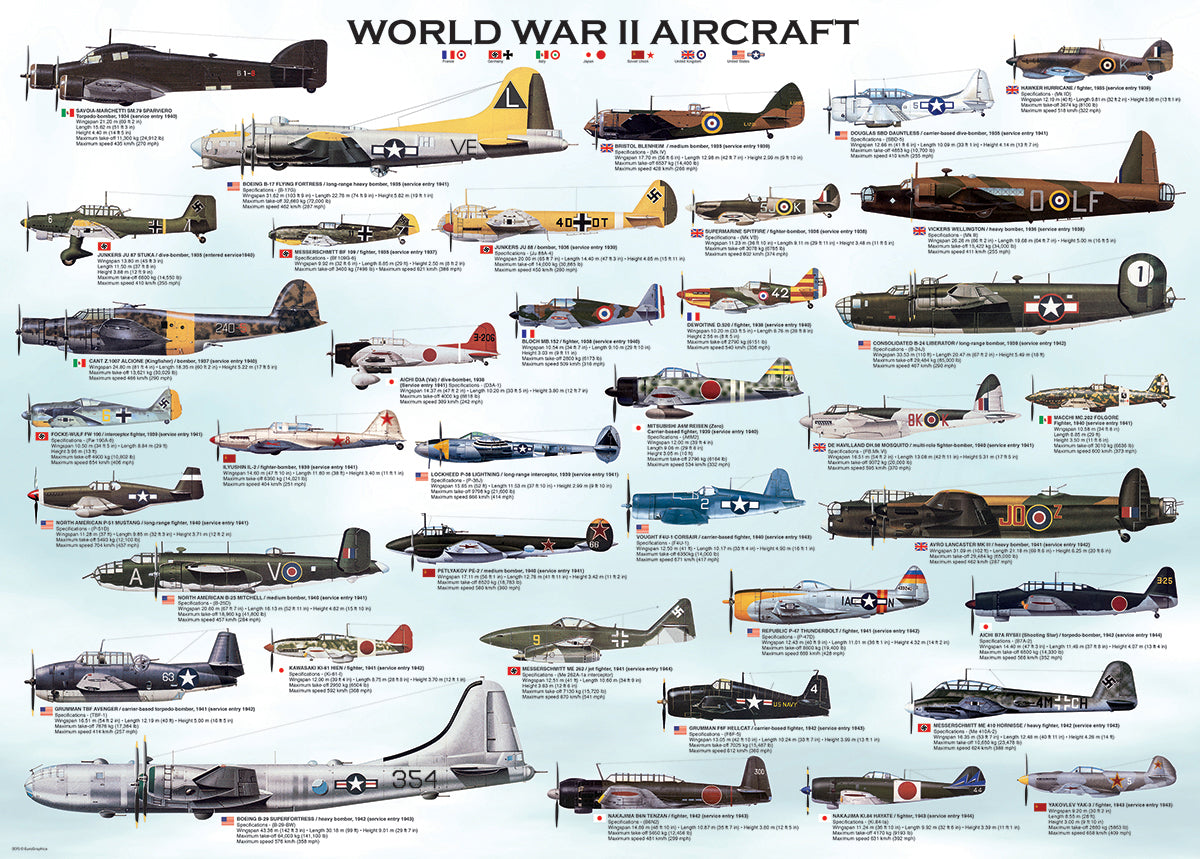 WWII Aircraft
