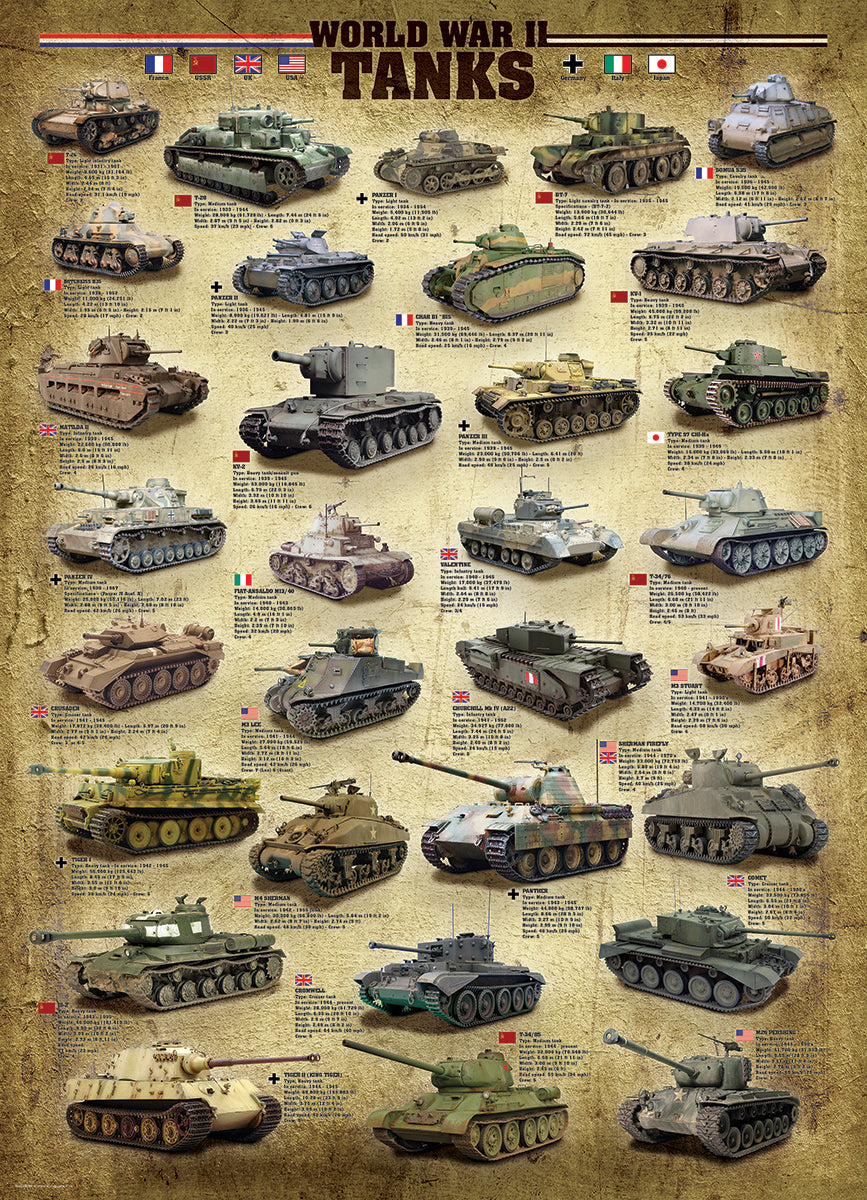 World War II Tanks